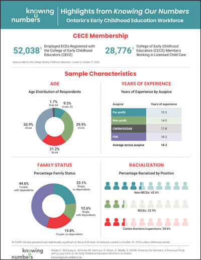 Infographic: Highlights from Knowing Our Numbers